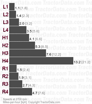 L3400  constant mesh speeds
