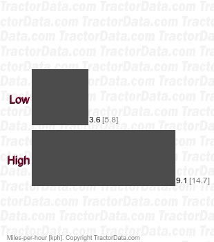 B7610  hydrostatic speeds