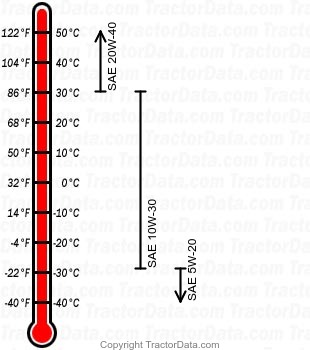7530 diesel engine oil chart