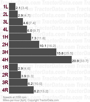 665  synchromesh speeds