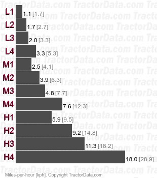 55-90  shuttle speeds