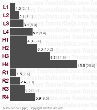 Intrac 2002  synchronized speeds