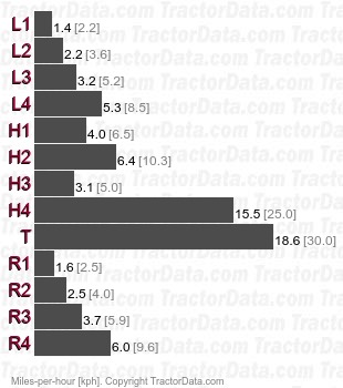 Intrac 2003  synchronized speeds