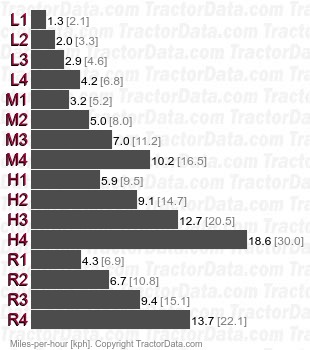 D 7207 TW56.11 synchronized speeds