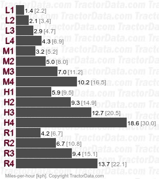 D 7807 TW56.21 synchronized speeds