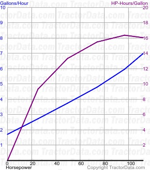 DX 120 fuel use from test 1405