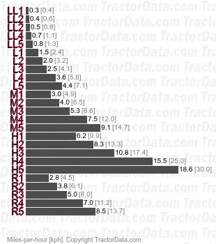 DX 6.10 TW 904  speeds