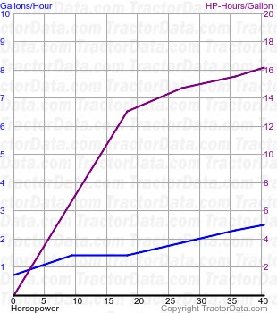 4650 fuel use from test 89