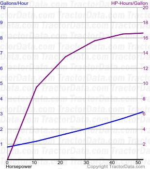 4660 fuel use from test 90