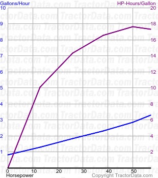 5660 fuel use from test 299