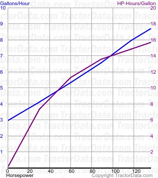 9630 fuel use from test 146