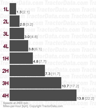 530  shuttle speeds