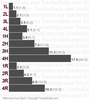 824 partially synchronized  speeds