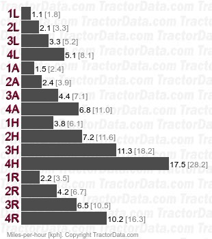 824 Agriomatic S partial power shift speeds