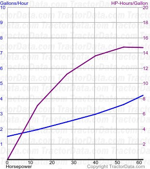 60 fuel use from test 1636
