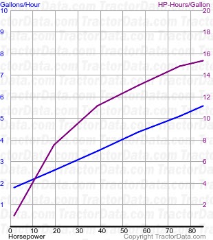 6510 fuel use from test 1762