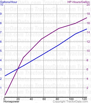8310 fuel use from test 273