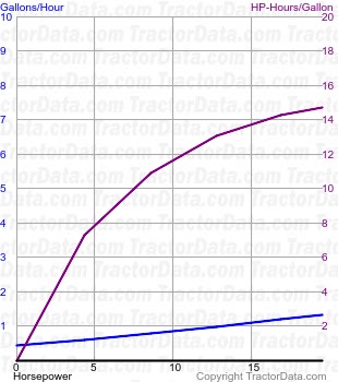 YM226 fuel use from test 1442