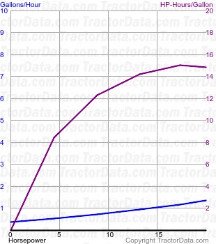 YM240 fuel use from test 1199