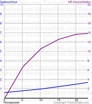 YM276 fuel use from test 1443