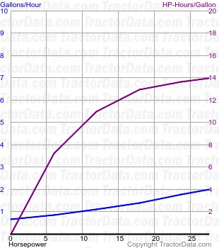 YM336 fuel use from test 1444