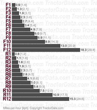 675  shuttle speeds