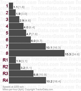 Minitauro 60  synchronized speeds