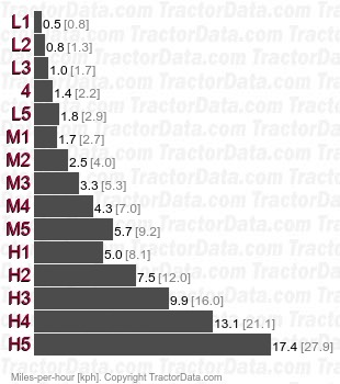 Explorer II 70  synchronized speeds