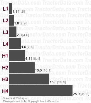 Argon 50  mechanical shuttle speeds