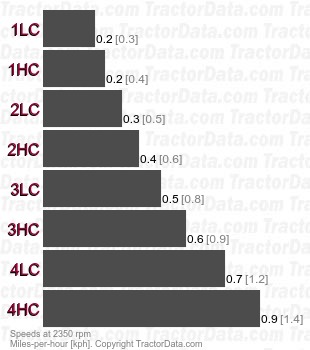 Frutteto II 55  creeper speeds