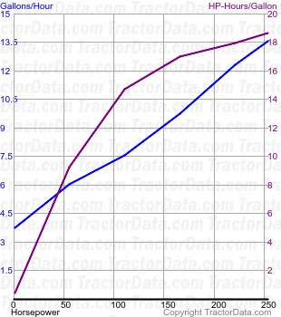8430 fuel use from test 527