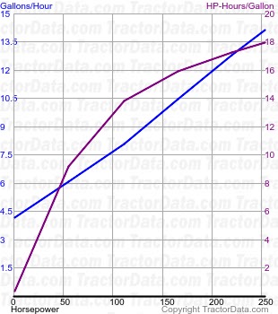 8430 fuel use from test 528