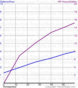 CX75 fuel use from test 326