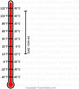 MTX120 diesel engine oil chart