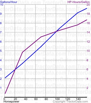 MTX165 fuel use from test 537