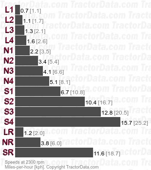 H-480  synchronized speeds