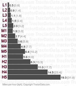 H-468  mechanical shuttle speeds