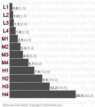 H-468 Prestige   speeds
