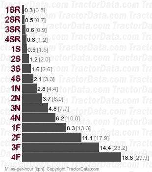 1506  creeper speeds