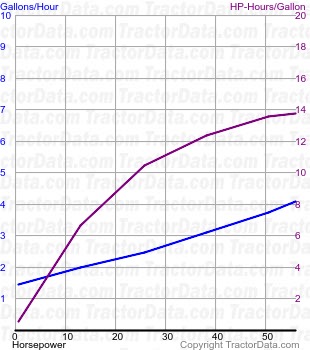 Diesel Forty fuel use from test 242