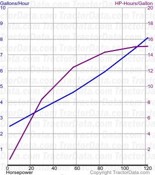 D8 fuel use from test 357