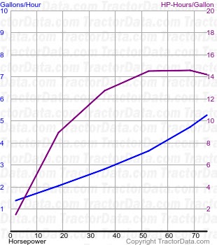 D6 fuel use from test 374