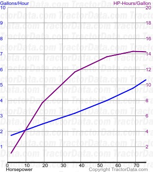 D6 fuel use from test 416