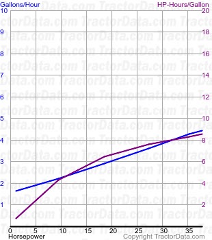 20-35 fuel use from test 151