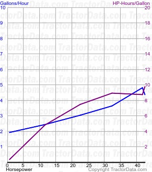 25-40 E fuel use from test 193