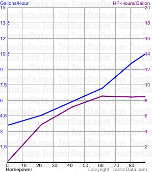 L fuel use from test 200