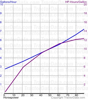 L fuel use from test 287