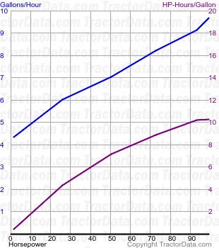 L fuel use from test 338