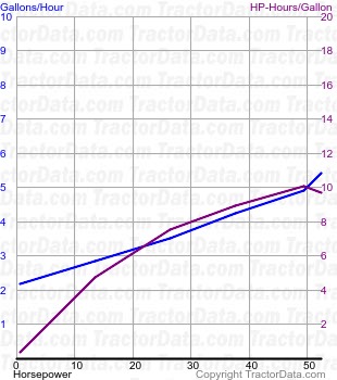 K fuel use from test 215