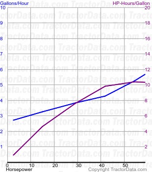 K fuel use from test 336